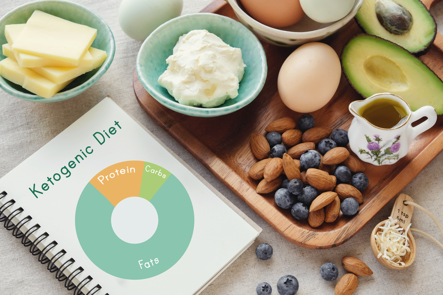 Health Benefits of the Keto Diet
